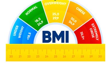BMI Calculator