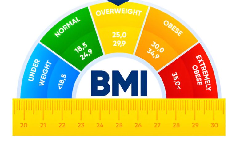 BMI Calculator