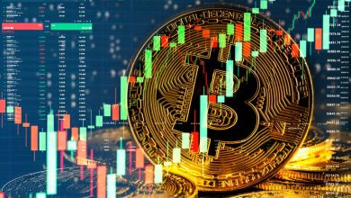 Bitcoin Position Sizing Calculator