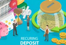 Recurring Deposit Calculator: How It Works, Benefits, and Maturity Explained Simply
